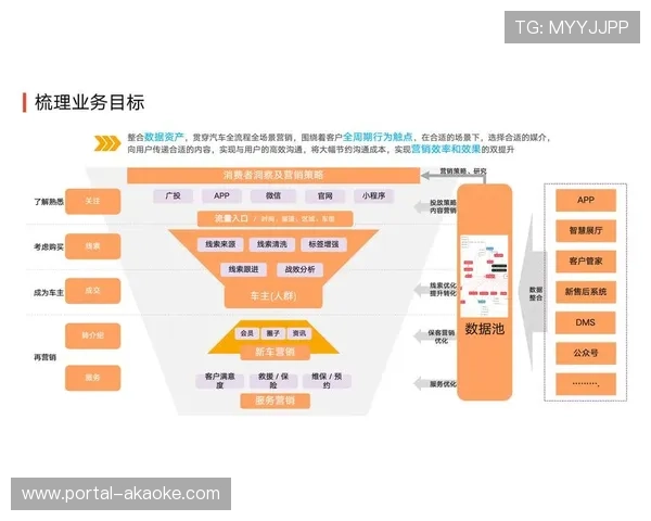 市场调整期运营机构通过数据中台整合消费场景 延伸商业价值链