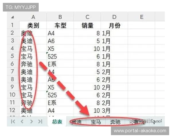 数据分红机制激励用户授权，数据质量改善