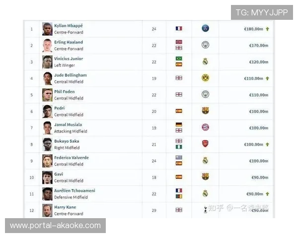 数据解析恩佐价值：1.2亿先生三年贡献48球助，身价回归趋势明显